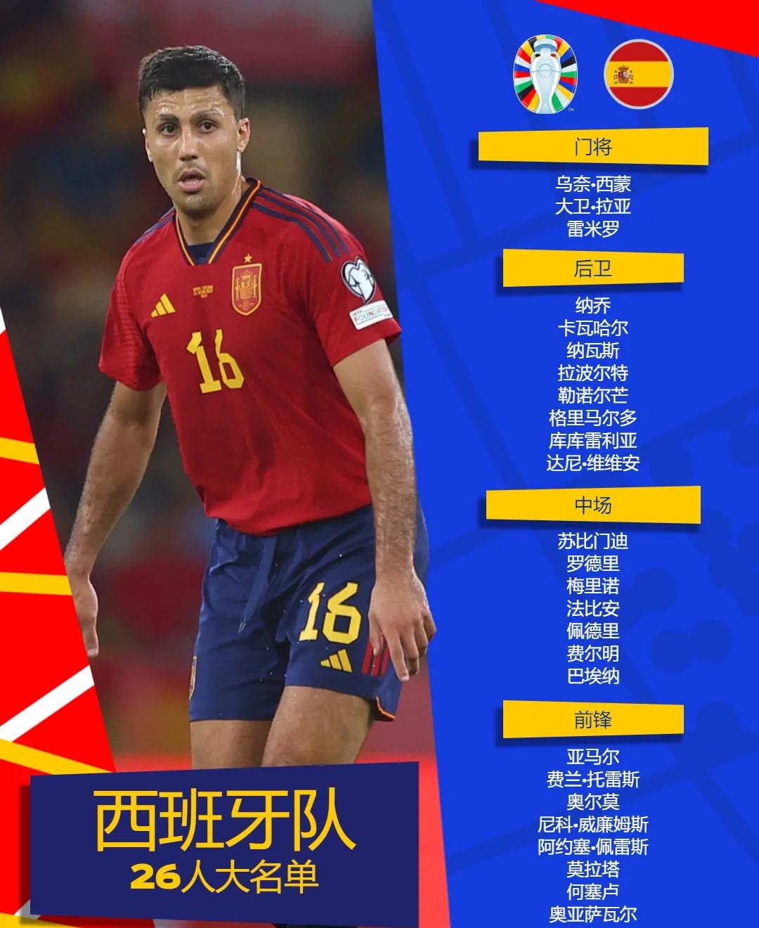 西班牙队主教练发表对比赛的看法 西班牙队主教练发表对比赛的看法