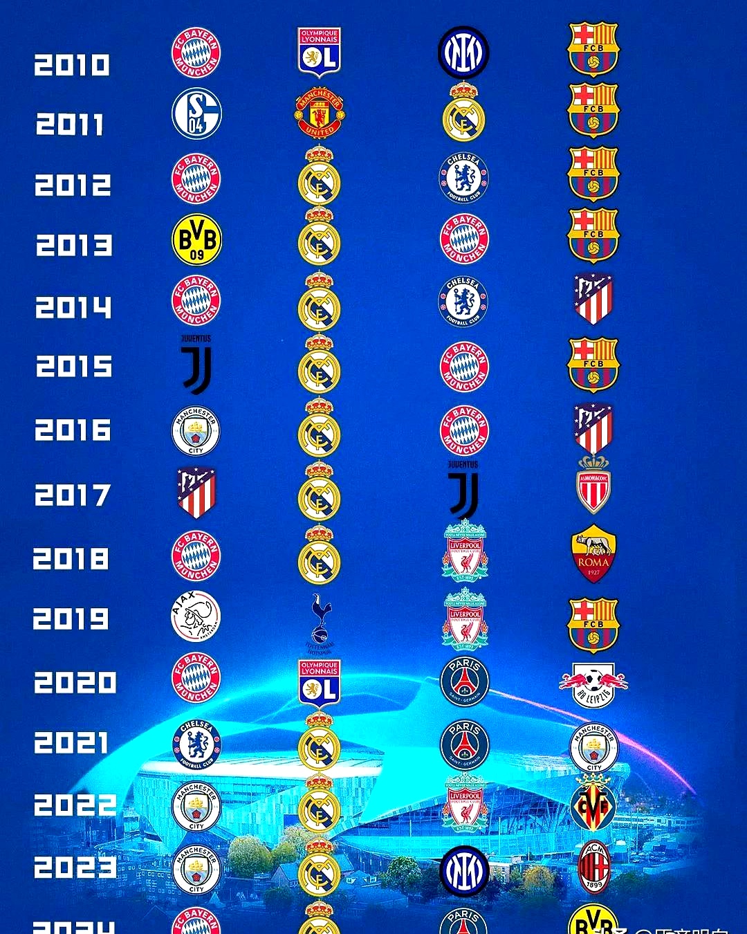 关于巴塞罗那决意夺冠,拼尽全力争胜的信息 关于巴塞罗那决意夺冠,拼尽全力争胜的信息