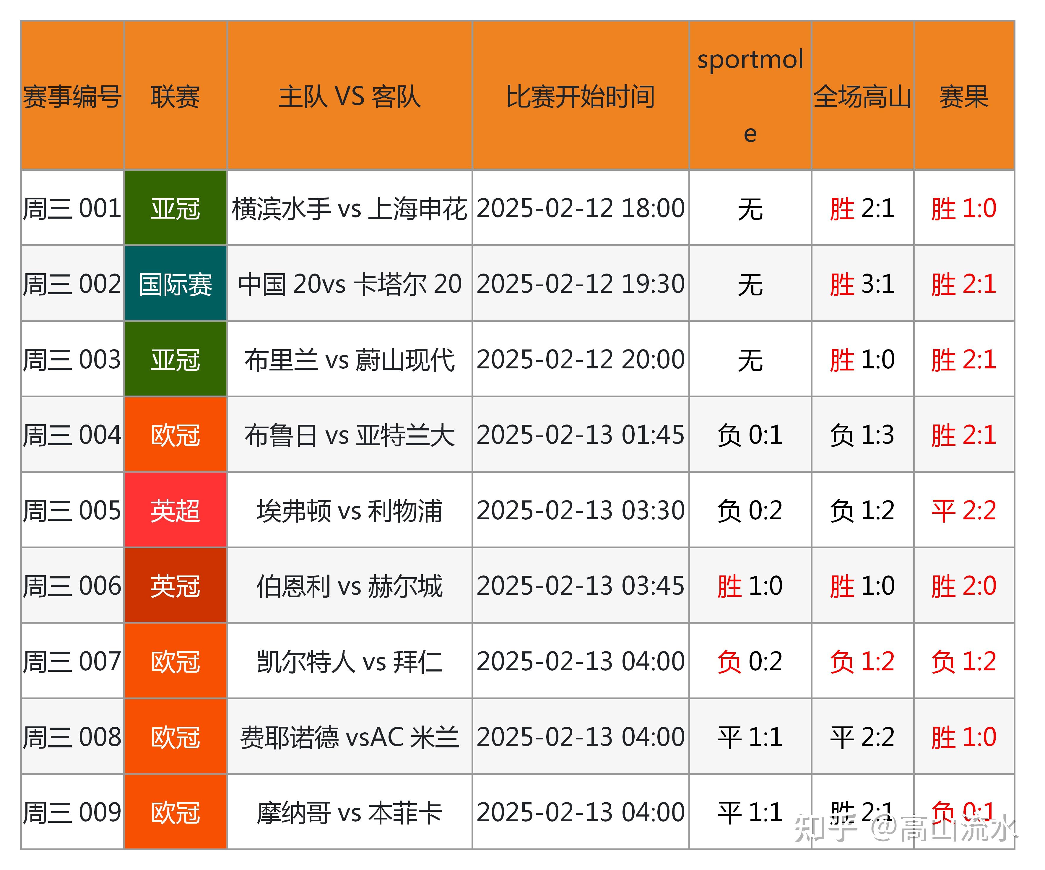 关于足球赛场实力对比看球迷狂热,比赛结果引发热议的信息 关于足球赛场实力对比看球迷狂热,比赛结果引发热议的信息