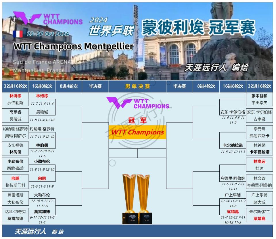 蒙彼利埃客场横扫南特，赢得关键胜利